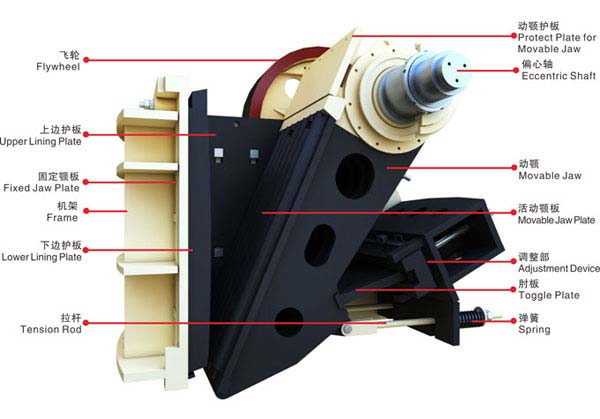 德版顎式破碎機結構圖