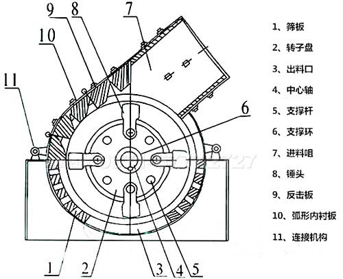 重錘式破碎機(jī)結(jié)構(gòu)圖
