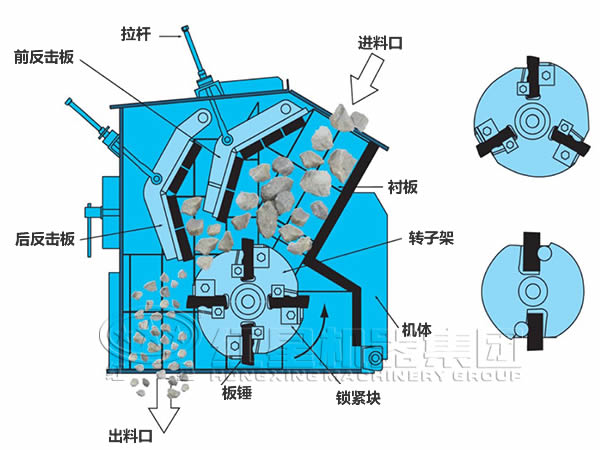 反擊式破碎機(jī)結(jié)構(gòu)圖