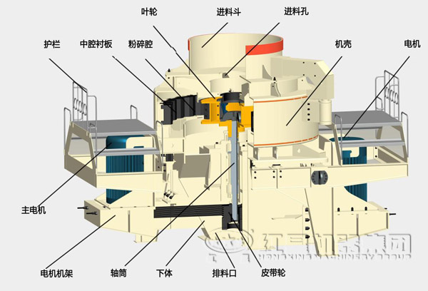 細(xì)碎機(jī)結(jié)構(gòu)組成