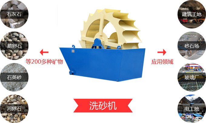 洗沙機應(yīng)用領(lǐng)域