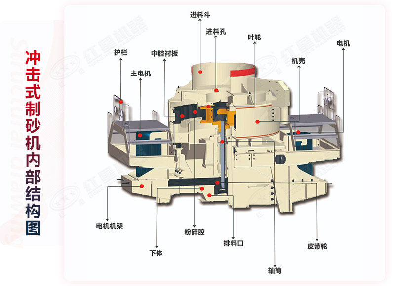 制砂機(jī)（沖擊式破碎機(jī)）結(jié)構(gòu)圖