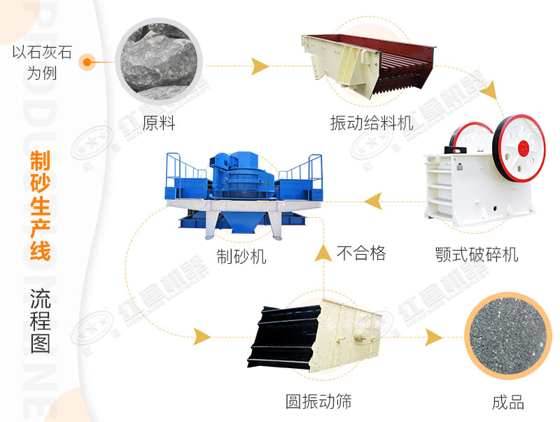 制砂生產(chǎn)線